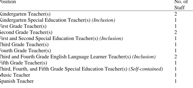 Table 2. Teachers by Grade Level for the 2014–2015 School Year 