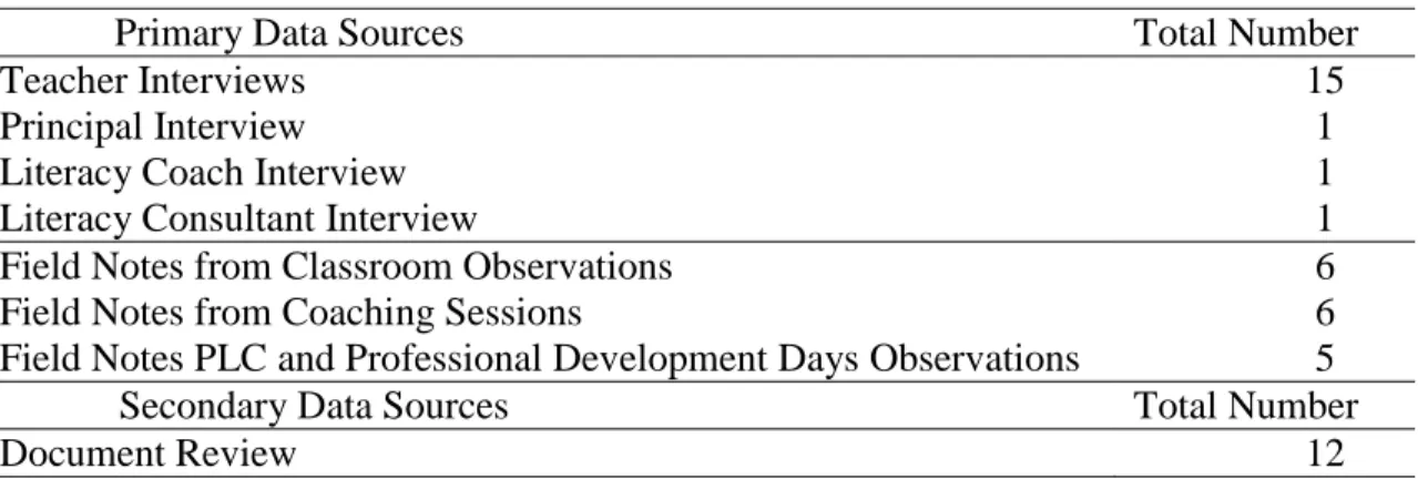 Table 5. Data Sources 