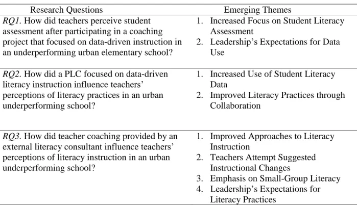 Table 6. Research Questions and Themes 