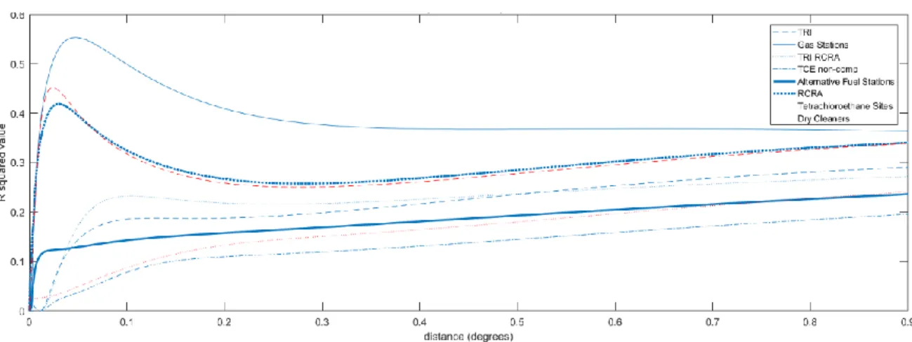 Figure 4: R-squared between Tetrachloroethylene and Potential Source Locations 