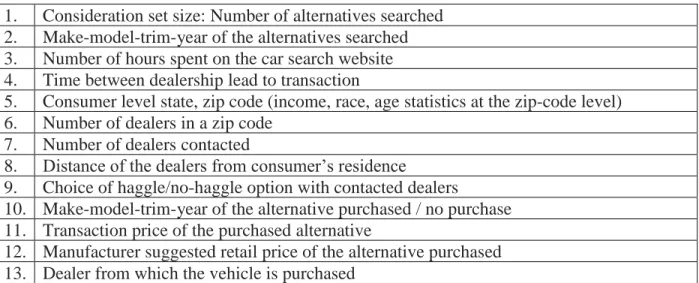 Table 3.1. Observed Variables 