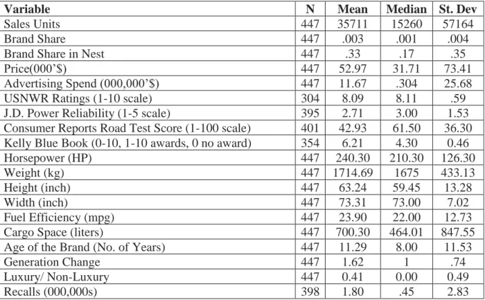 Table 2.3  Descriptive Statistics 