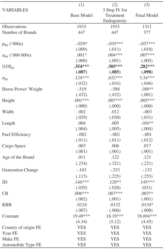 Table 2.5  Nested Logit Model 