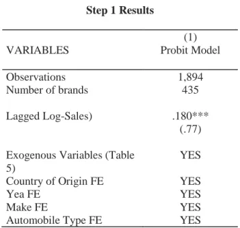 Table 2.6  3-Step IV Regression  