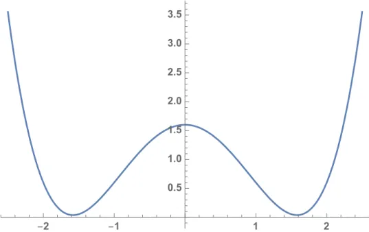 Figure 1.2: Example of a quartic polynomial potential function