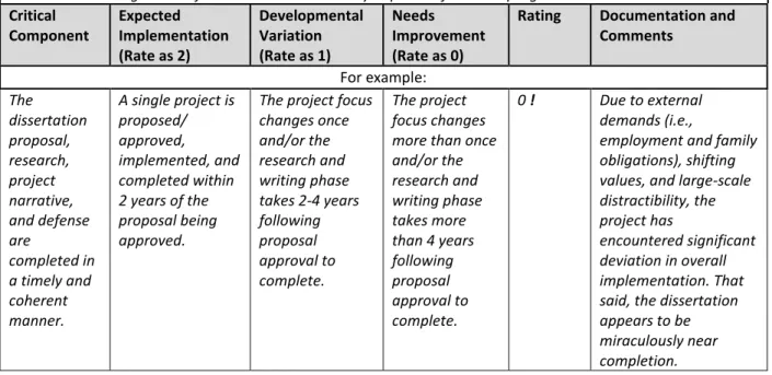 Figure 2.1. Example of a Practice Profile 