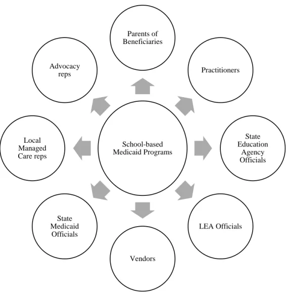 Figure 3.2. Multi-source Stakeholder Feedback Model 