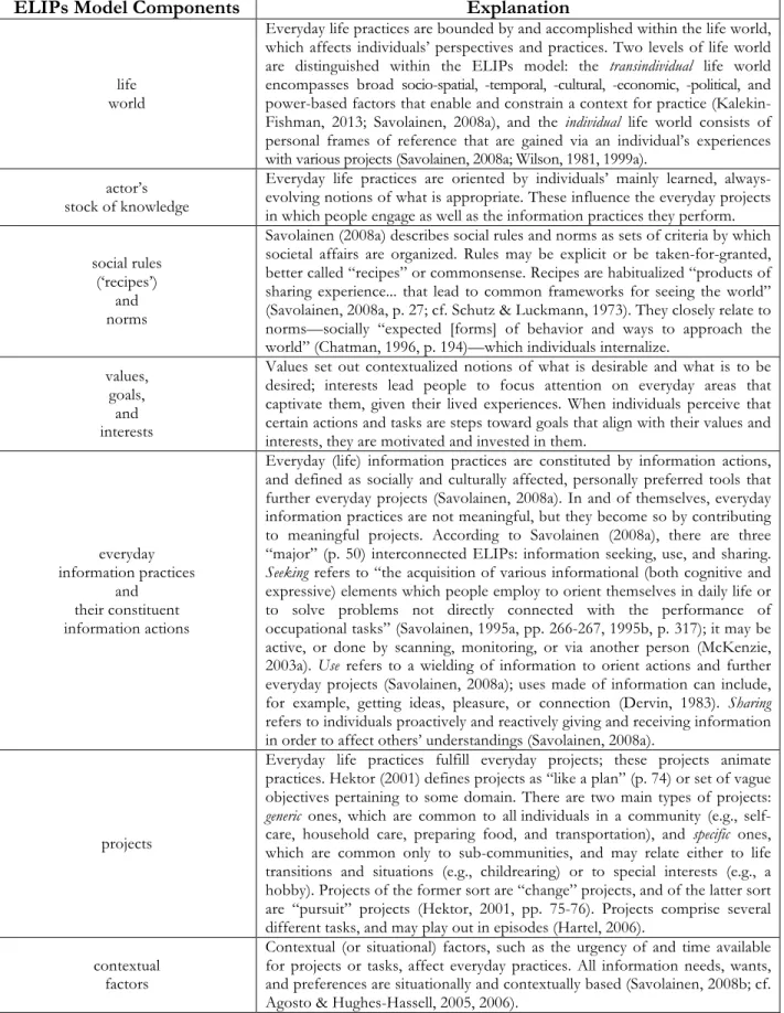 Table 2. Components of the Everyday Life Information Practices Model 