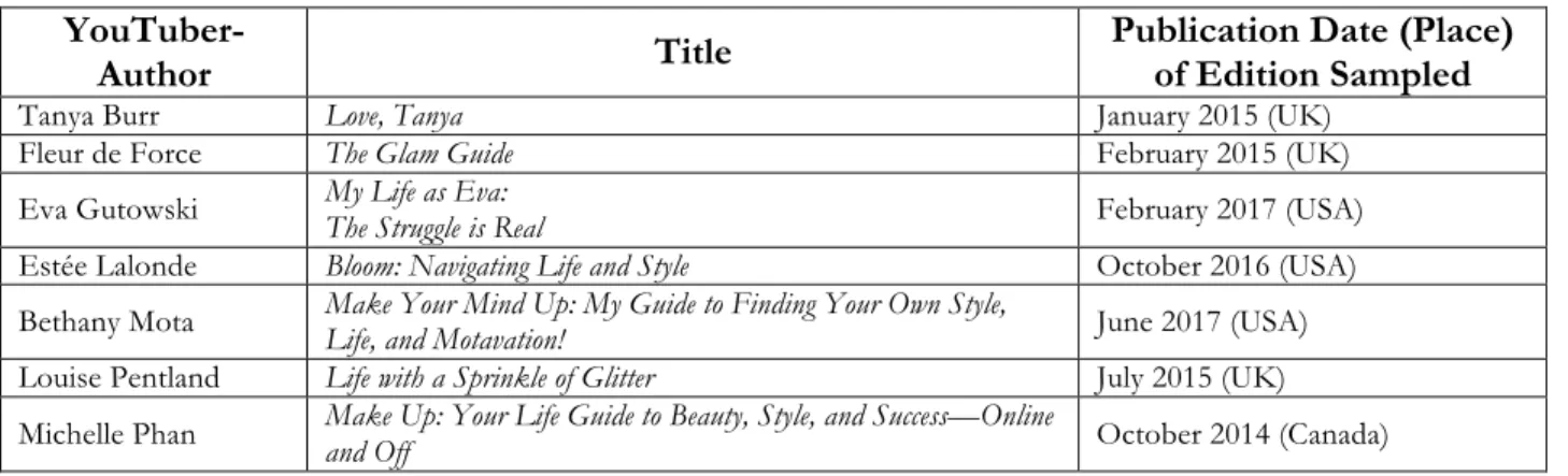 Table 3. Monographs Sampled (alphabetical by author last name)  YouTuber- 