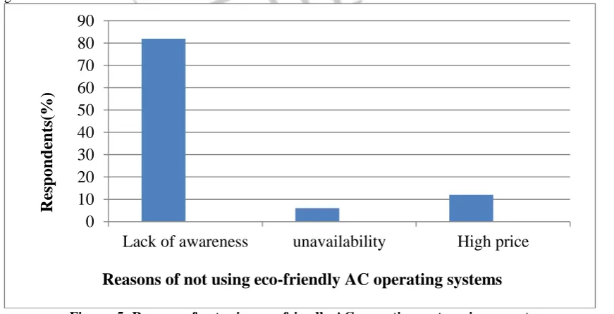 Figure  4: Criteria for selection of the Artificial Ventilation Systems As it can be seen from figure 4, about 54 percent of the selection criterion is appropriateness for the weather condition of the 