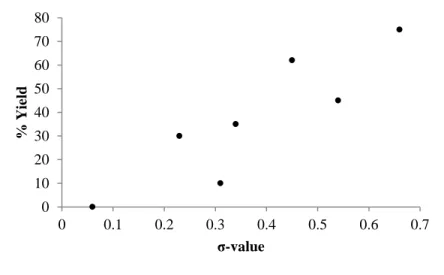 Table   2.4).    Both  the  mannosyl  bromide  38  and  galactosyl  bromide  39  proceeded  smoothly  to  the  corresponding  α-C-glycosides  in  76%  and  60%  yield  respectively