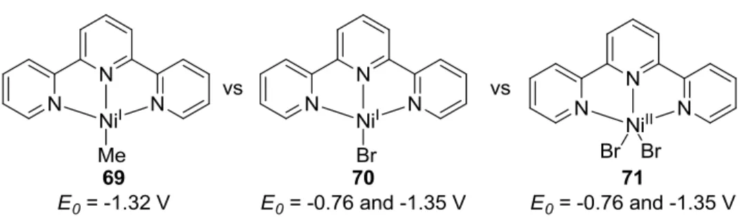 Figure  ‎ 2.4: Reduction Potentials of Terpy-Nickel Complexes. 