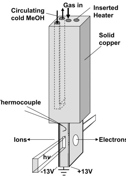 Figure 2.2.  Schematic diagram of the temperature controlled inlet system.  Cold methanol circulated  through a channel provides the cooling