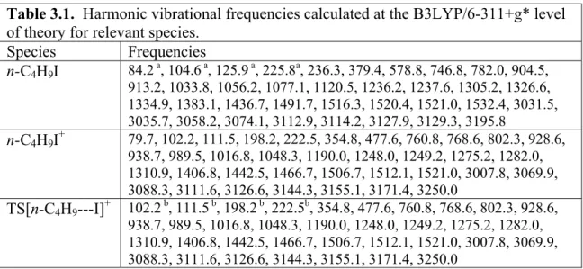Table 3.1.  Harmonic vibrational frequencies calculated at the B3LYP/6-311+g* level  of theory for relevant species