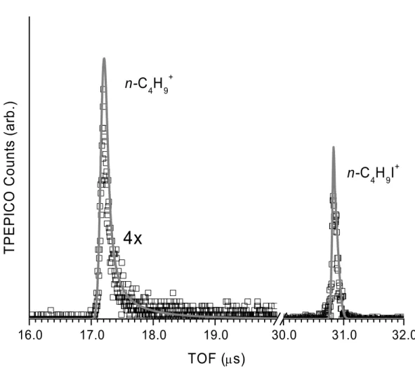 Figure 3.3.  A TOF distribution at 9.61 eV and 298K.  The points represent the experimental TOF  distribution and the solid lines are the fits from two different simulations