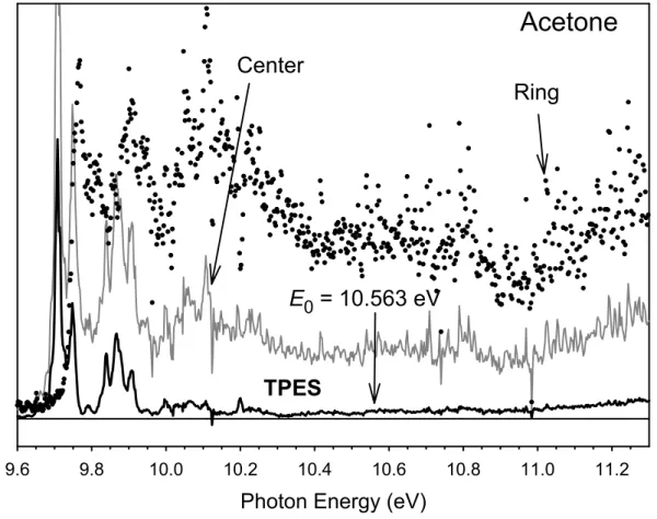 Figure 4.1.  The threshold photoelectron spectrum (TPES) of acetone in the vicinity of its ionization  energy