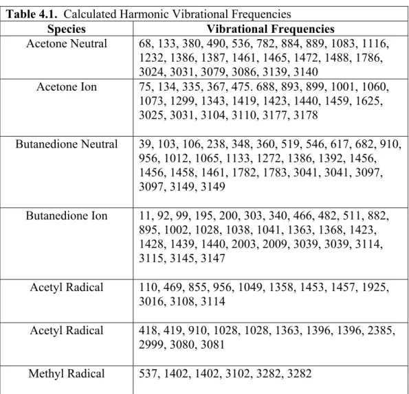 Table 4.1.  Calculated Harmonic Vibrational Frequencies 