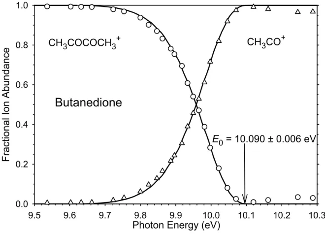 Figure 4.5.  The experimental breakdown diagram for butanedione (points) and the solid lines represent the  calculated breakdown diagram in which the only adjustable parameter is the 0K dissociation limit, E 0 