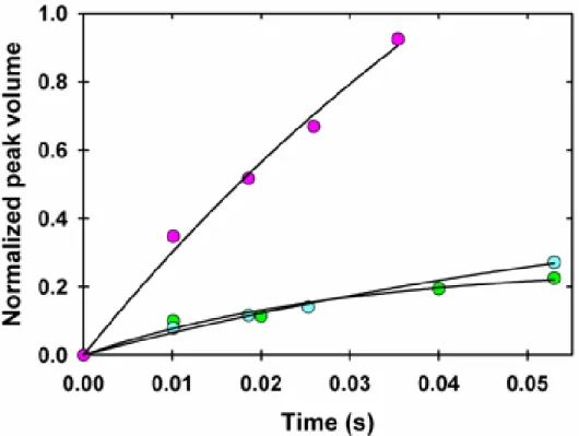 Figure 2.7. Exchange of Residue 37 using CLEANEX-PM 