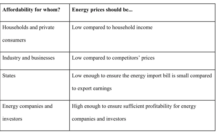 Table 1. Interpretations of affordability in asking “Security for Whom?” 19 Affordability for whom?   Energy prices should be..