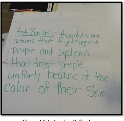 Figure 4.5 Antiracism Defined  