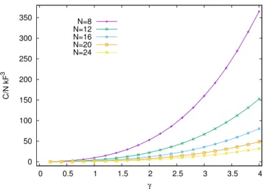 Figure 4.8: Tan’s contact of N = 8, ..., 24 unpolarized fermions in a 1D segment (discretized using N x = 80 points), in units of its non-interacting counterpart E FG , as a function of the dimensionless coupling γ.
