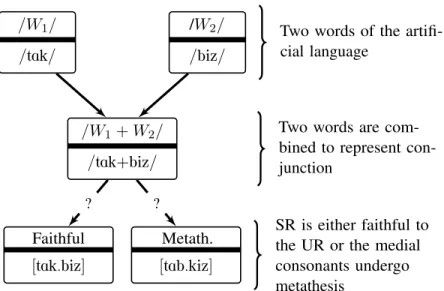 Figure 4.10: Word concatenation process