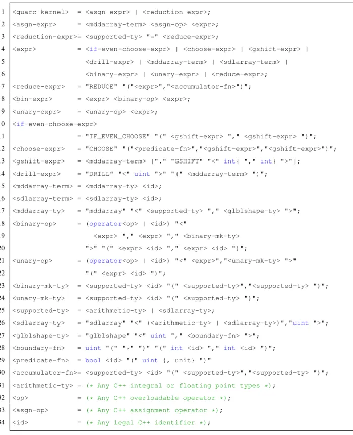 Figure 5.1: METAL’s EBNF grammar