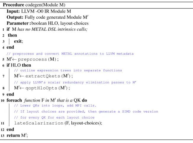 Figure 6.2: Codegen shows at a high-level QOPT’s code generation process