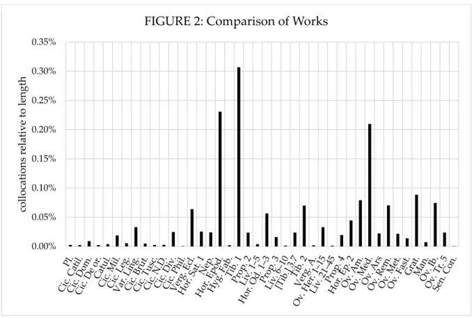 FIGURE 2: Comparison of Works