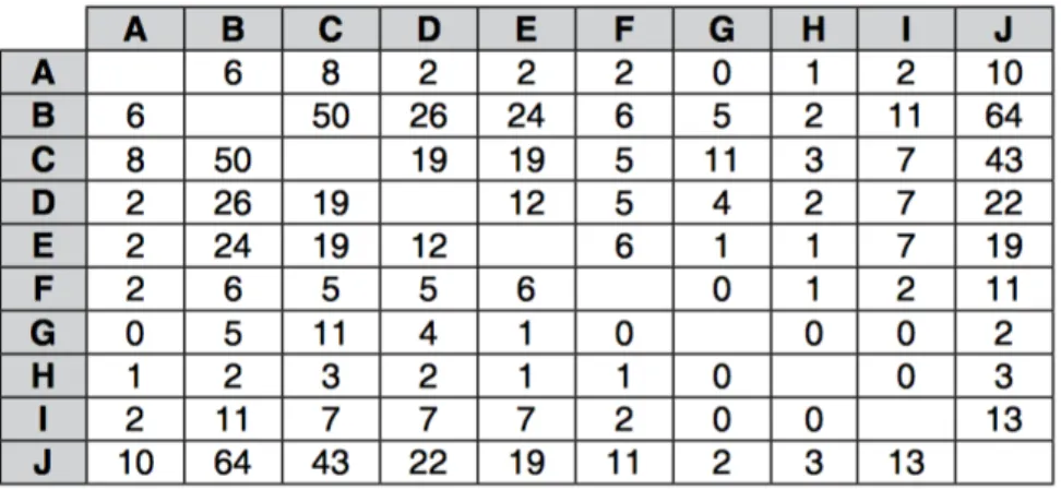 Table 2-3: Matrix of Candidate Attributes Based on Voter Survey 