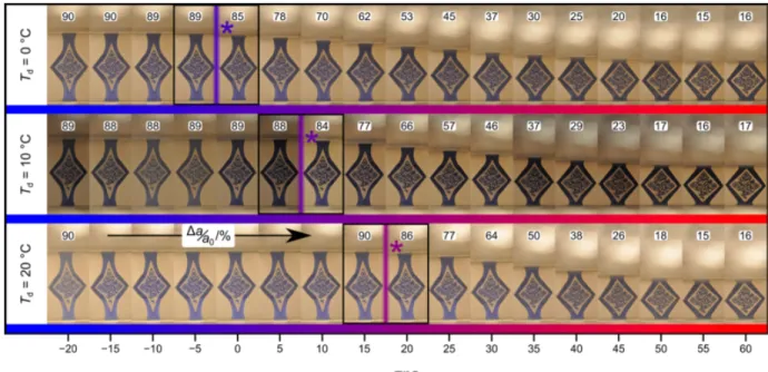 Figure 9. Three programmed QR code carriers are heated.  The temperature at which each code  becomes readable is indicated with asterisks