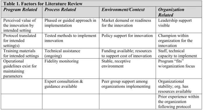 Table 1. Factors for Literature Review  