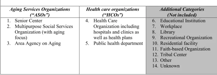 Table 5. CDSMP Implementing Organizations and Study Groupings   Aging Services Organizations 