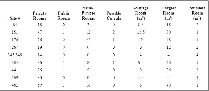 Table 2: Counts and sizes of room types for 9 single-component sample sites. 