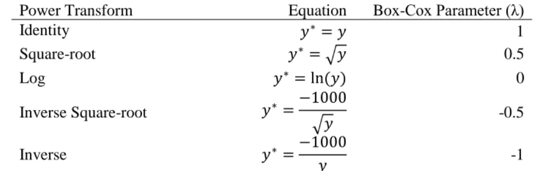 Table 2. Commonly used power transforms to normalize RTs, along with their  corresponding equations and the Box-Cox parameters that would approximate these  power transforms