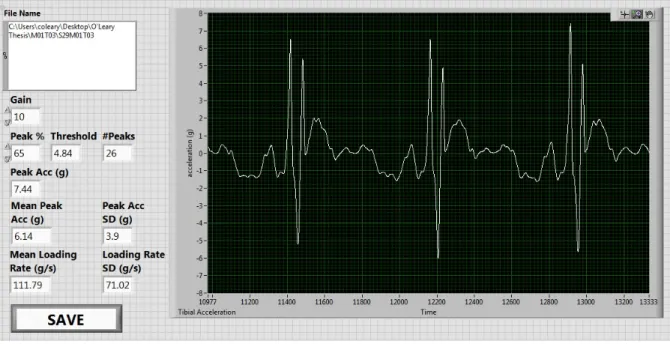 Figure  4:  Screenshot  of  Labview  batch-processing  program  used  to  analyze  tibial  accelerometer data