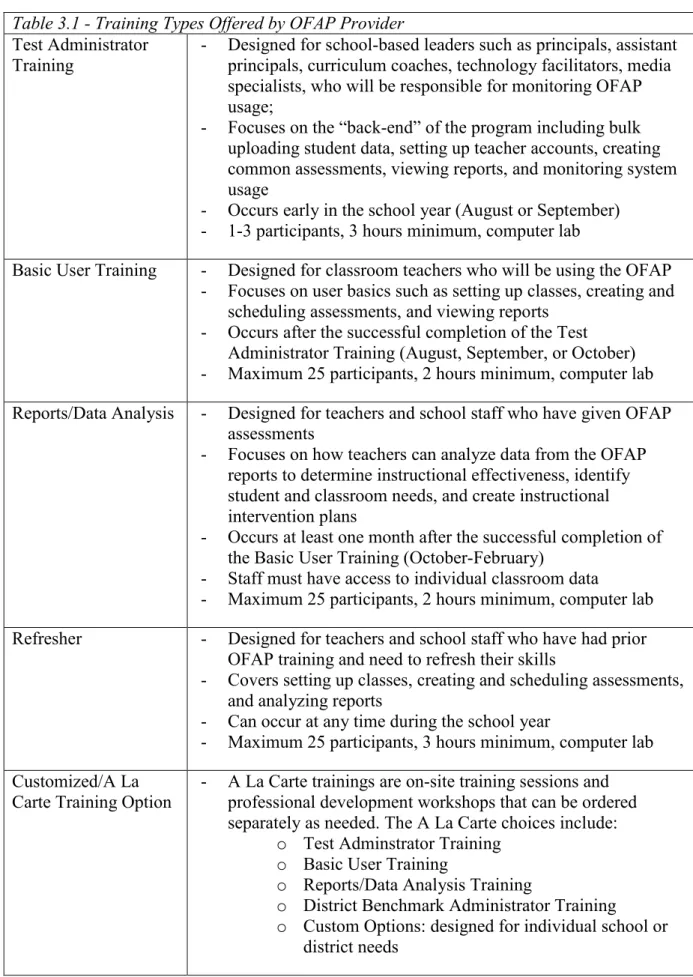 Table 3.1 - Training Types Offered by OFAP Provider  Test Administrator 