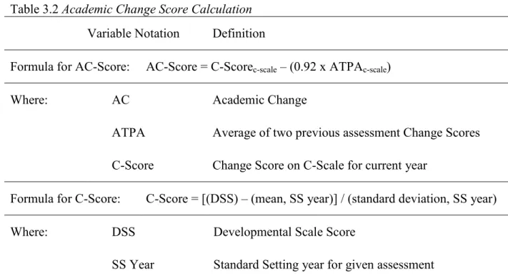 Table 3.2 Academic Change Score Calculation  Variable Notation  Definition 