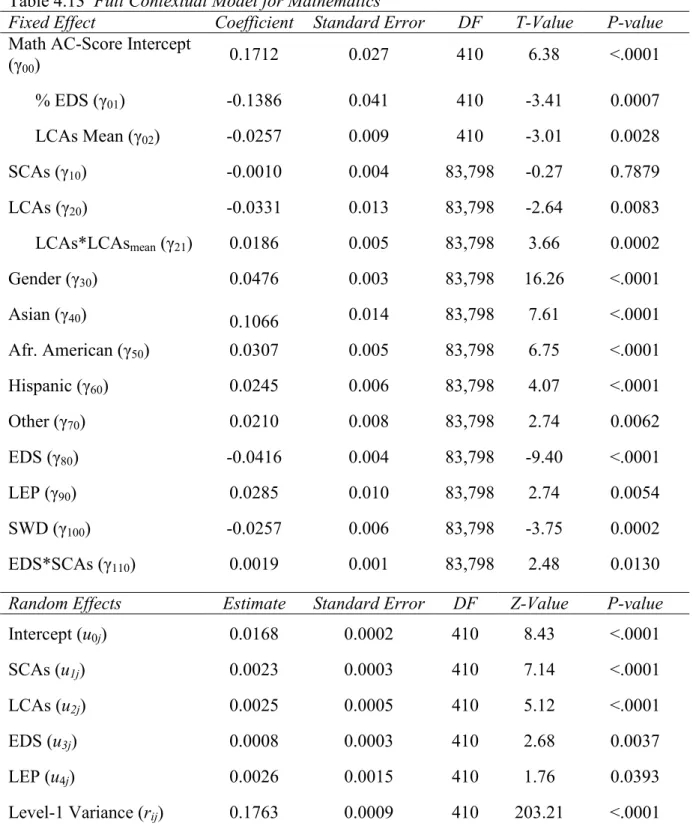 Table 4.13  Full Contextual Model for Mathematics 