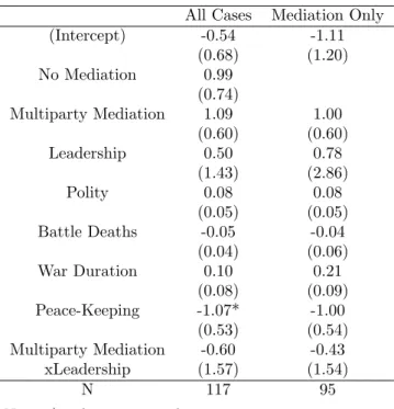 Table 6: Logistic Regression 5 Year Threshold All Cases Mediation Only