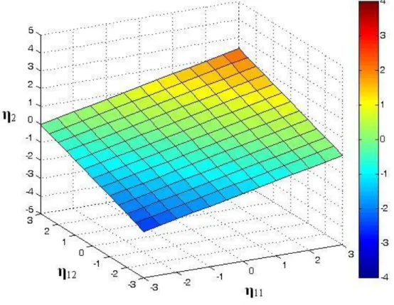 Figure 3. Plot of the expected values for the main effect model. 