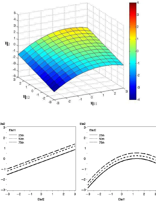 Figure 4. Plot of the expected values for the nonlinear model. 