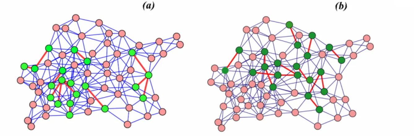 FIGURE 1.6. A sample graph and two sub-graphs are shown where the nodes and the edges of  the sub-graphs are highlighted with different colors from the rest of the graphs