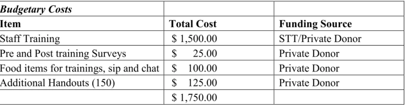 Table 3. Budget  Budgetary Costs 