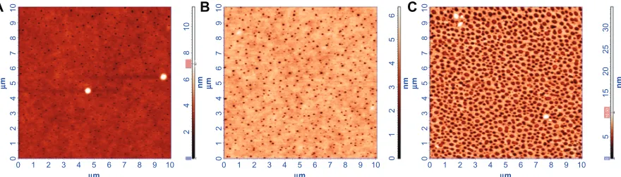 Figure 2 AFM topography images of the triple layer (PLGA [65:35]–PLGA [75:25]–PCL) fabricated under variable experimental conditions