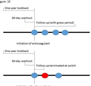 Figure 10: Follow-up and lookback structure for the  primary analysis. 