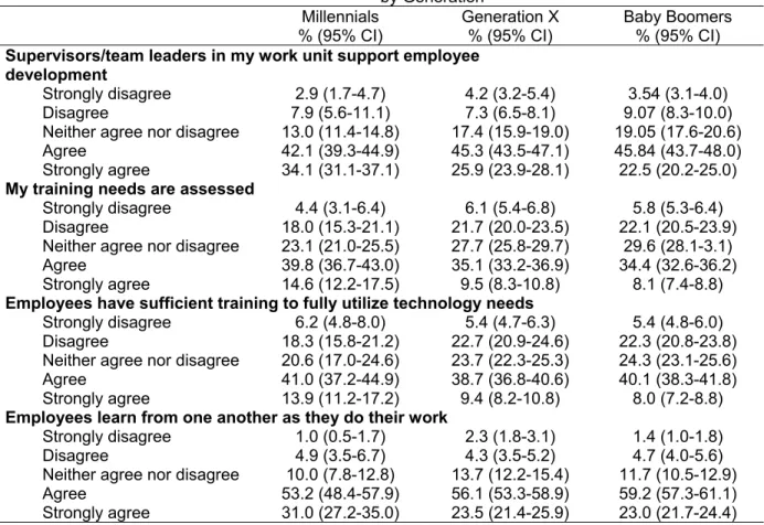 Table 2.2.  Attitudes toward Training among the State Governmental Public Health Agency Workforce  by Generation  