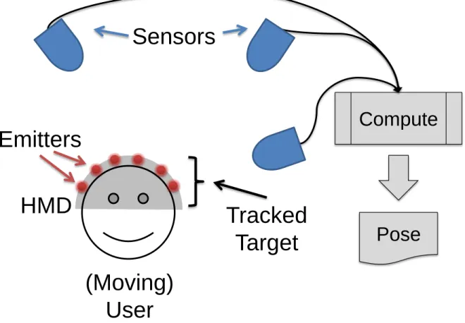 Figure 1: Notional tracker (outside-looking-in paradigm).  
