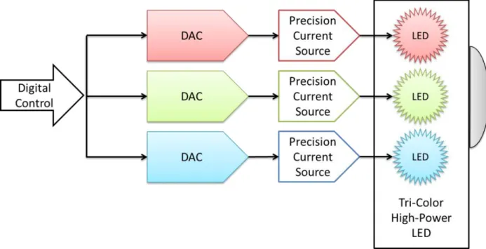 Figure 11:  Illuminator block diagram.  